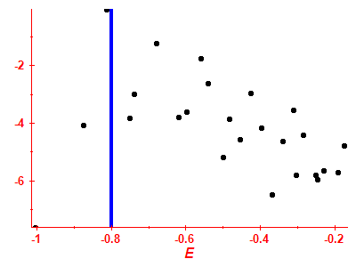 Strength function log